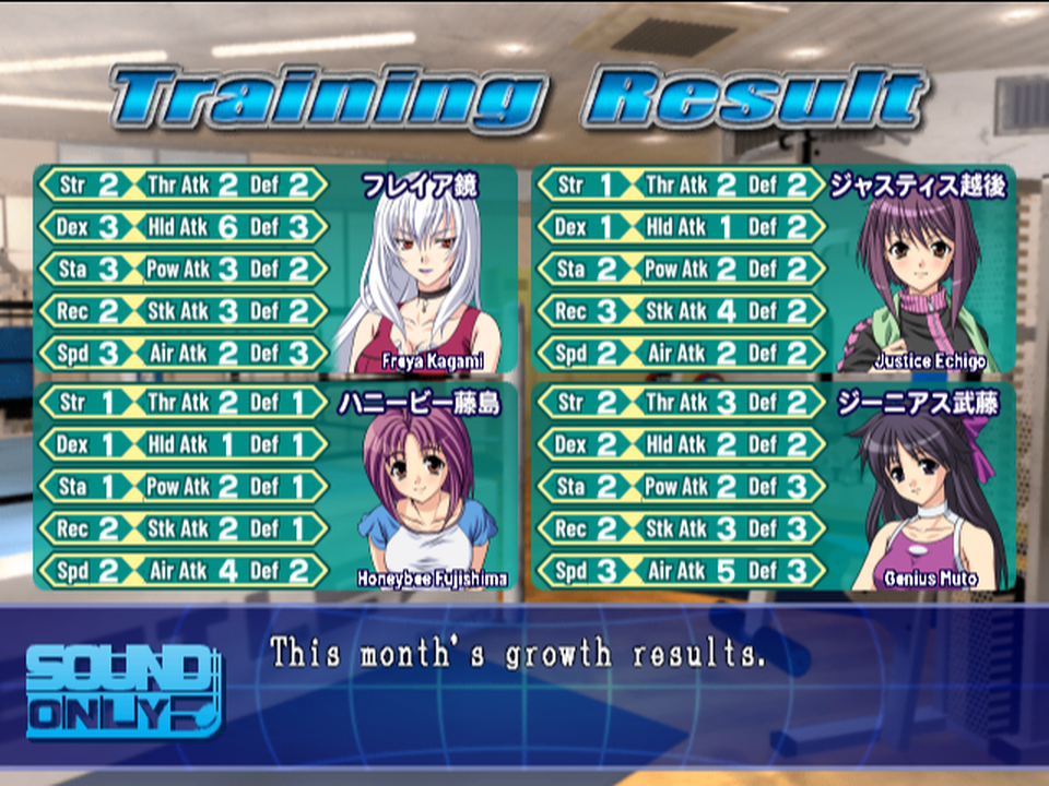 Training Result: four wrestlers' basics and style ratings after a month, with their face pictures